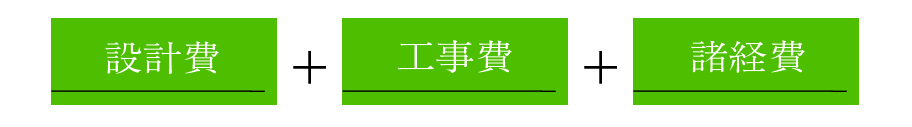 設計費+工事費+諸経費